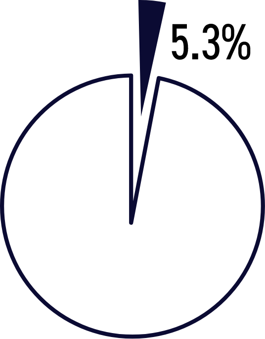 circle_graph